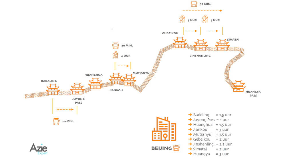 Chinese Muur