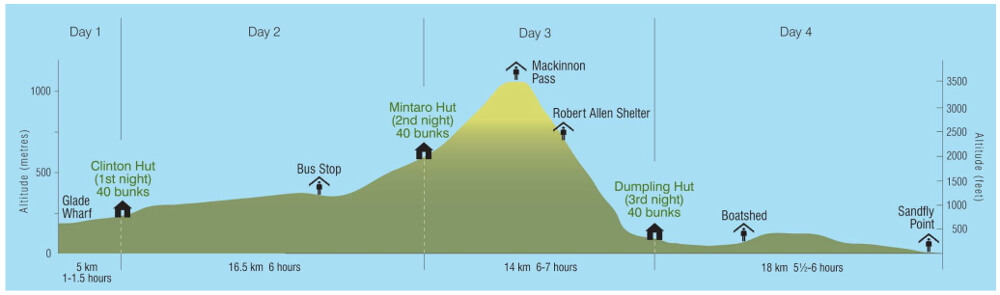 Milford Sound